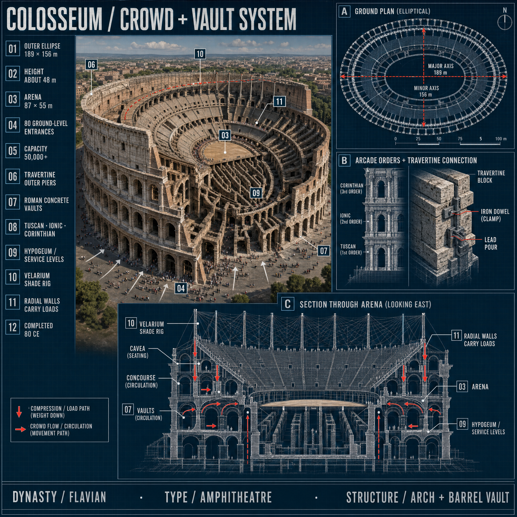 Colosseum