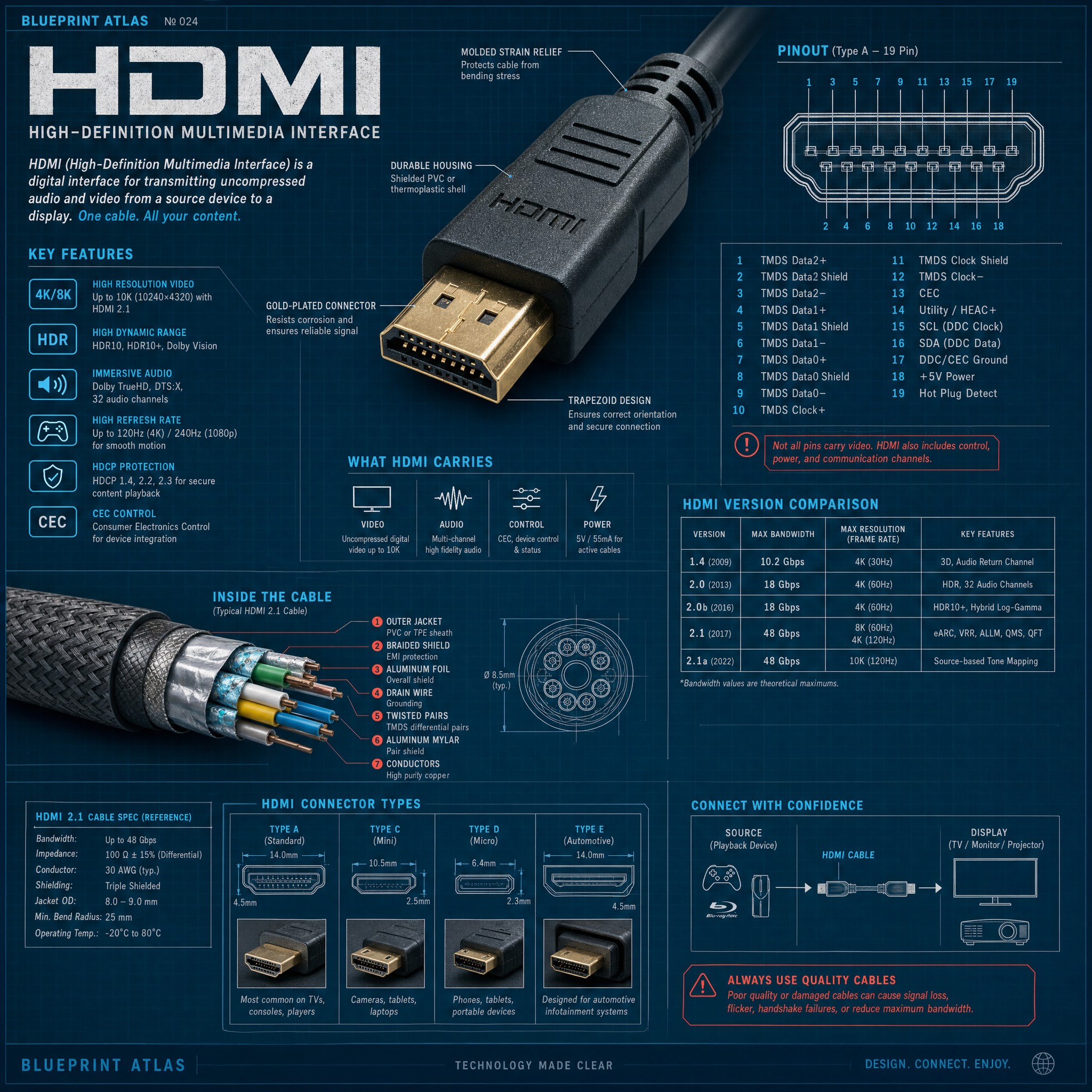 HDMI