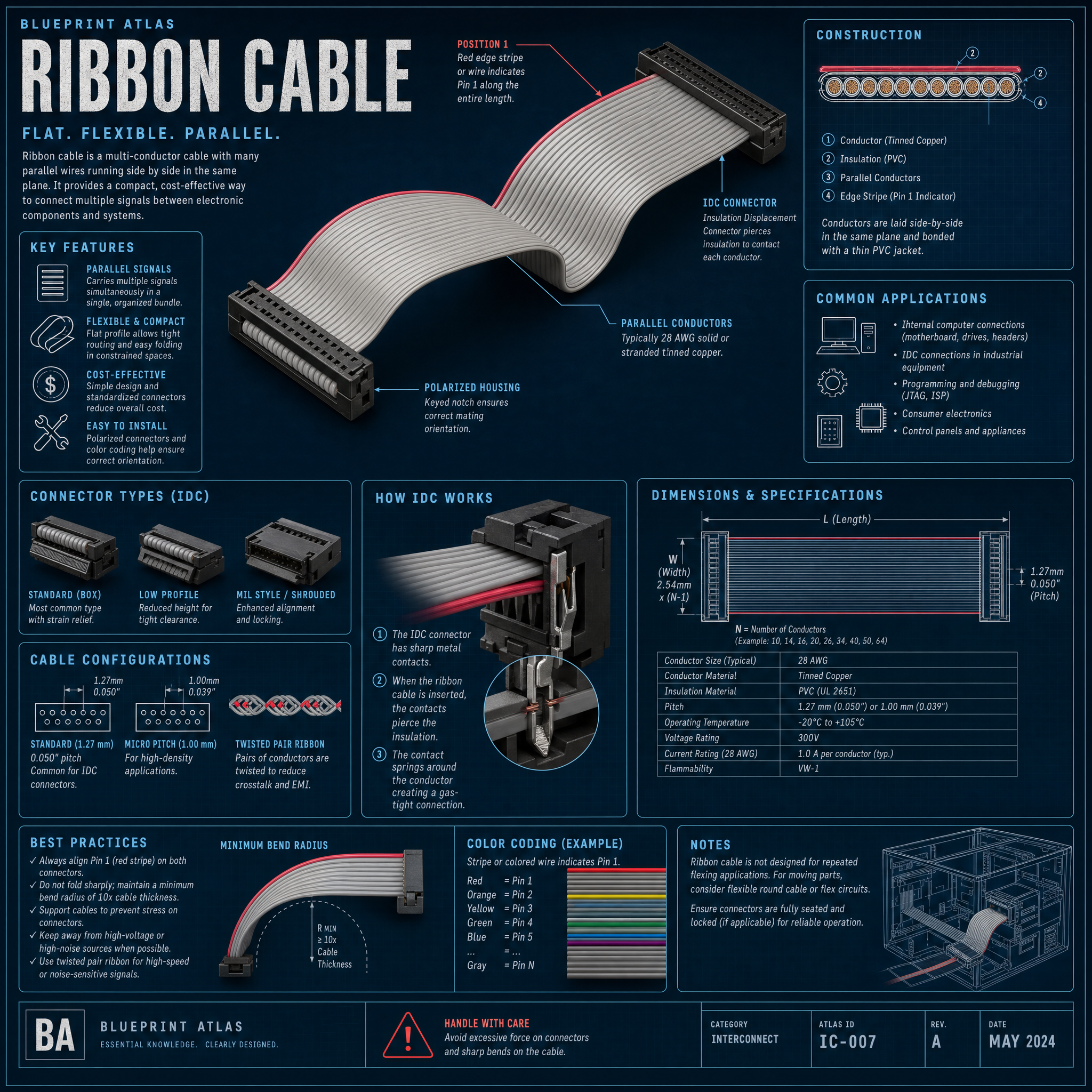 Ribbon Cable