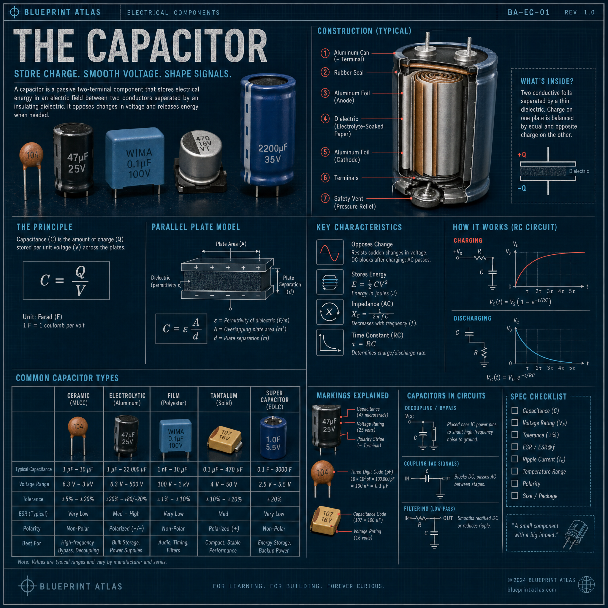 Capacitor