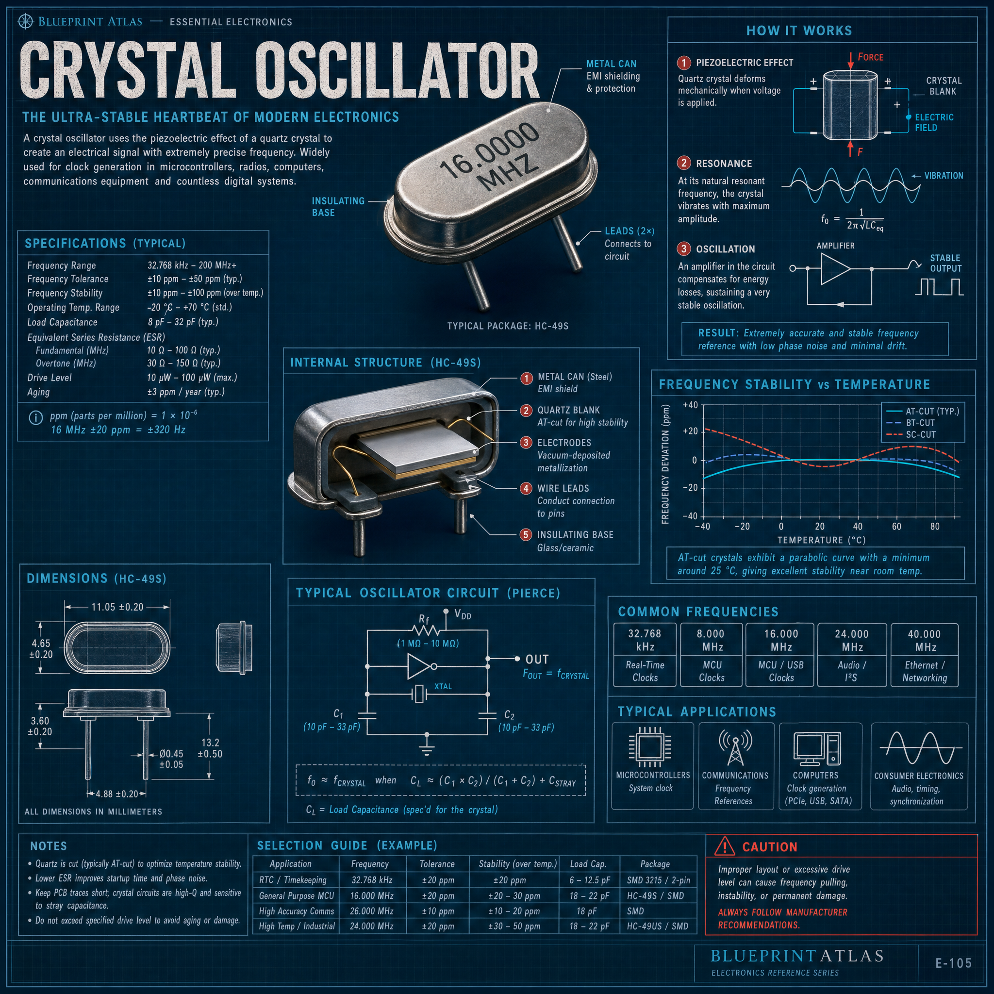 Crystal Oscillator