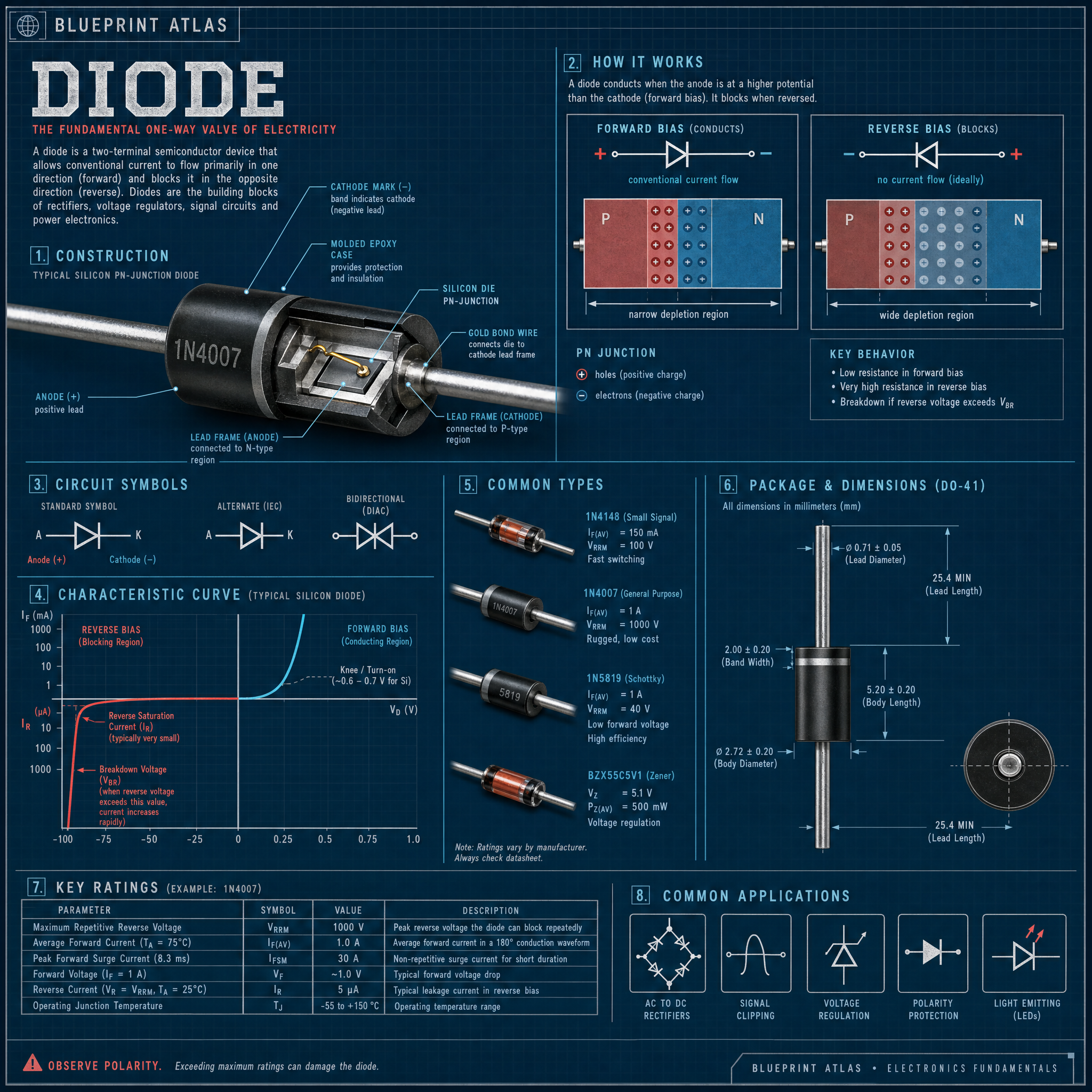 Diode