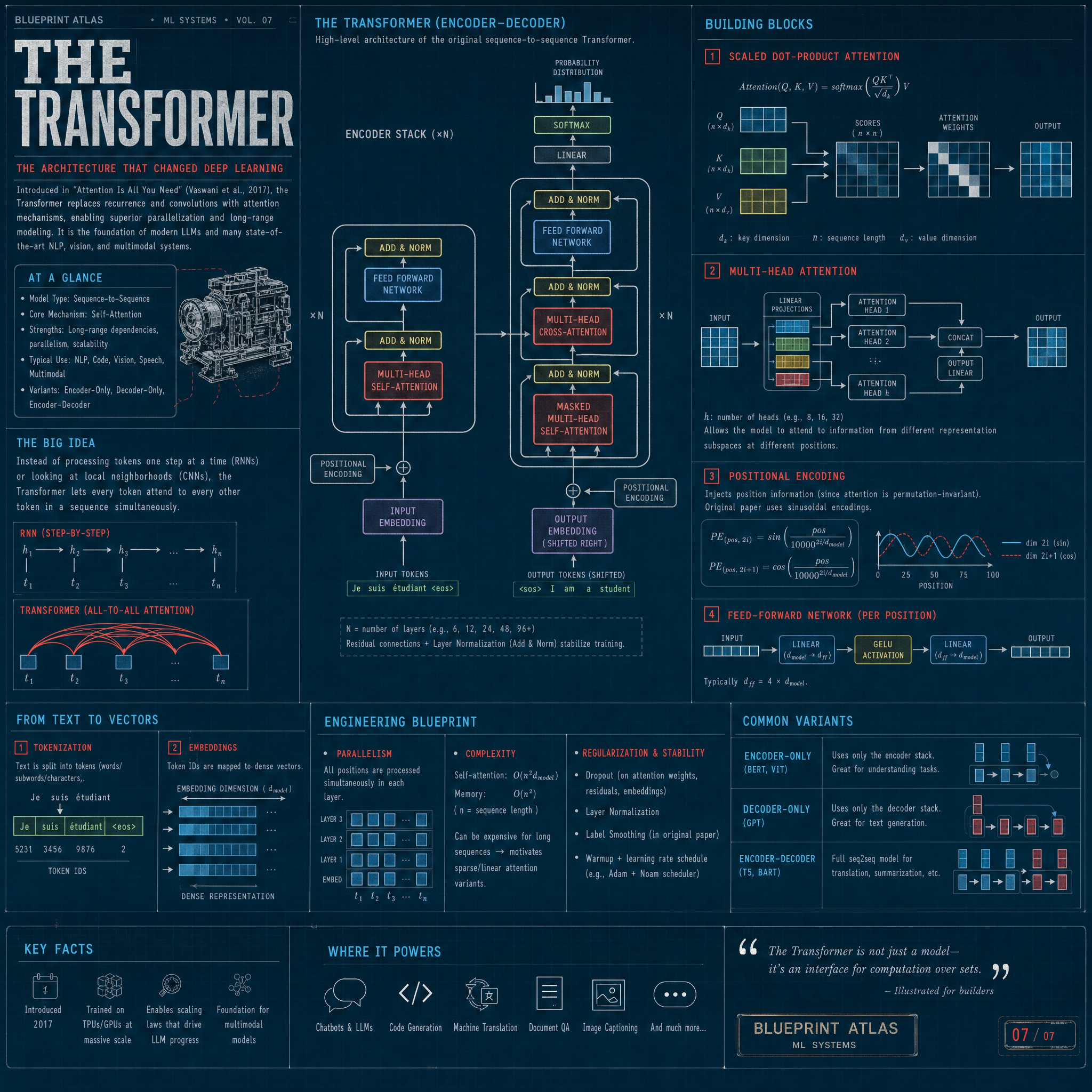 Transformer