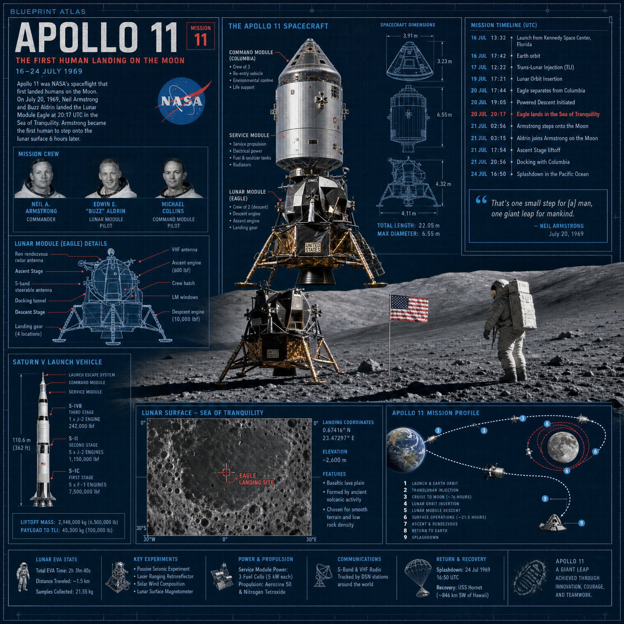 Apollo 11 Moon Landing