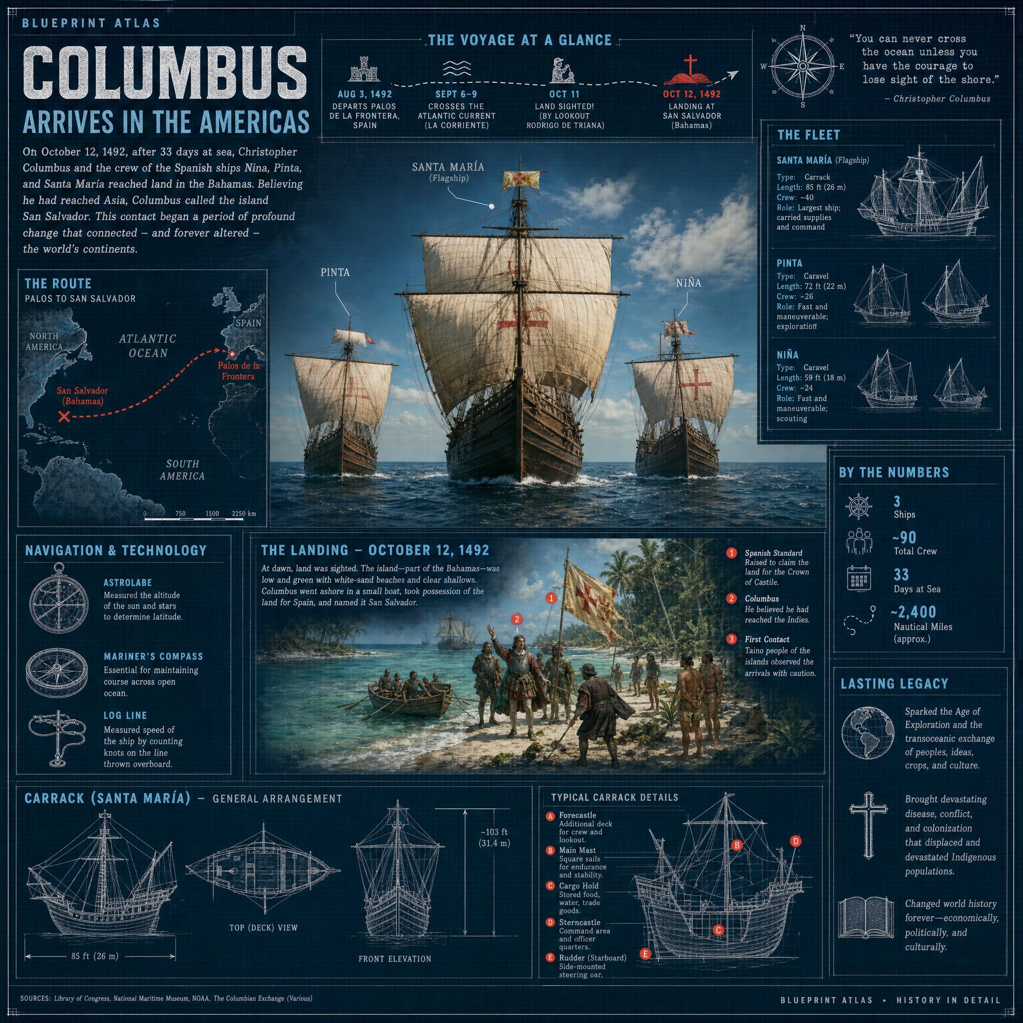 Columbus Arrives in the Americas