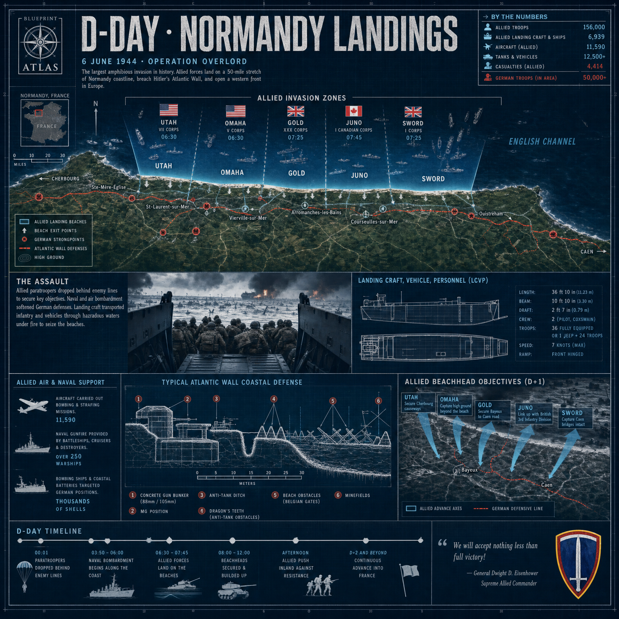 D-Day · Normandy Landings