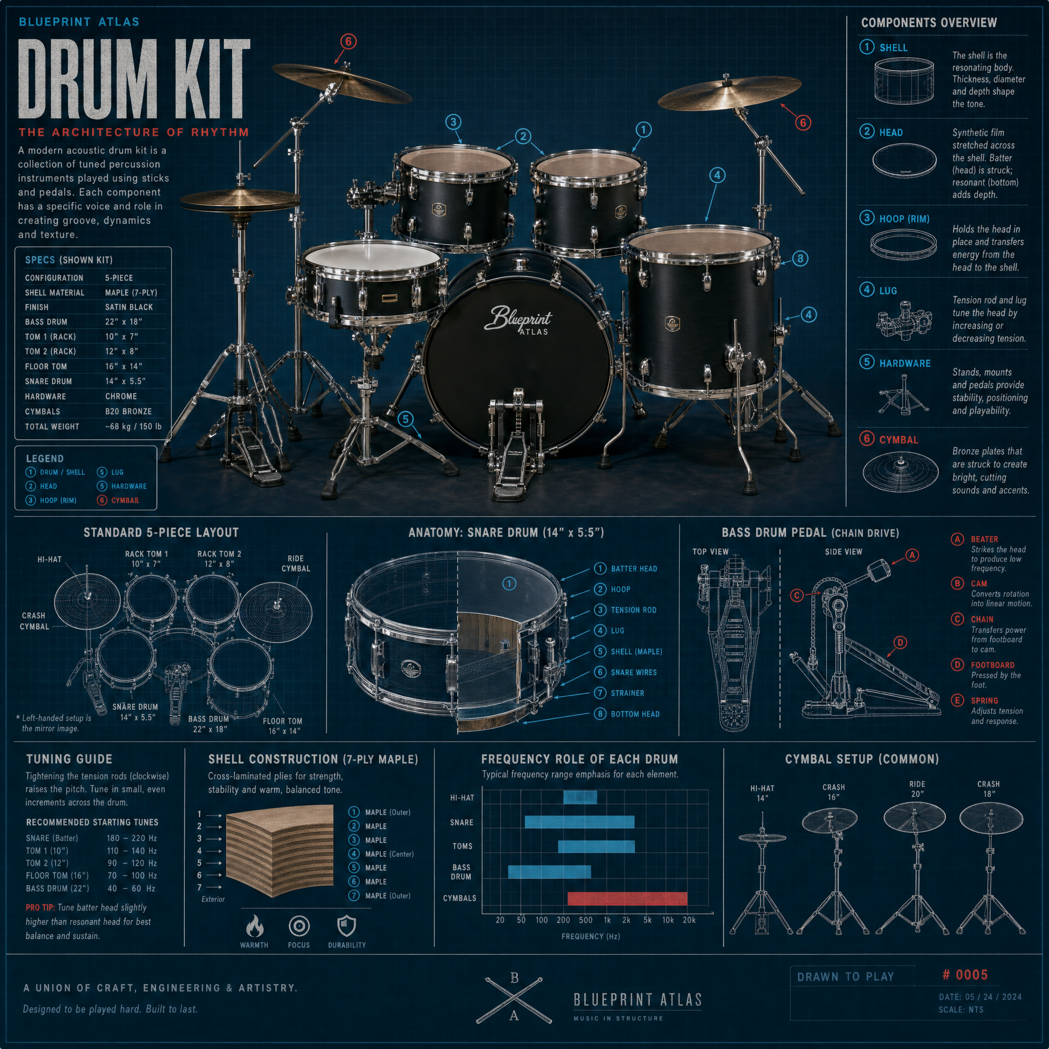 Drum Kit