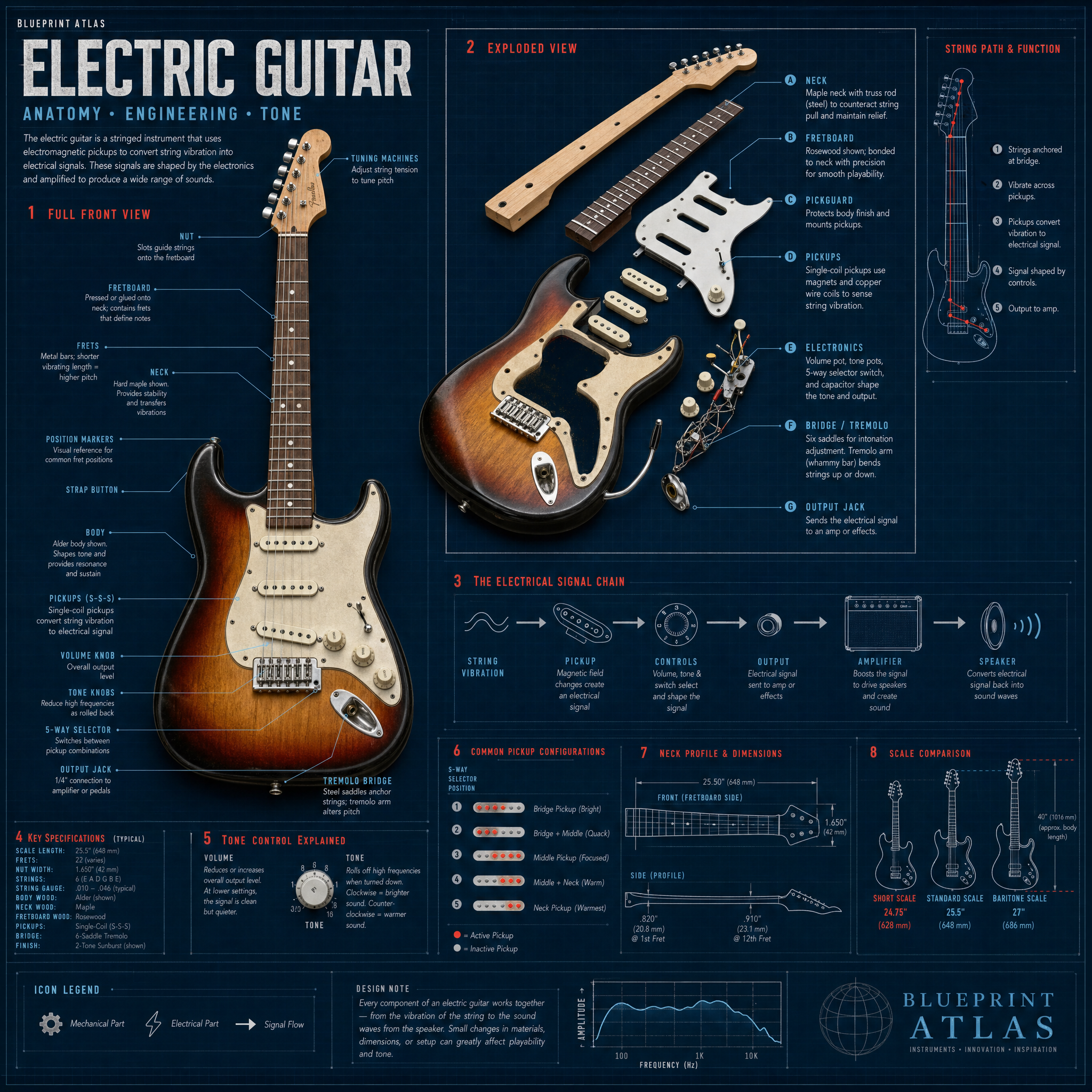 Electric Guitar