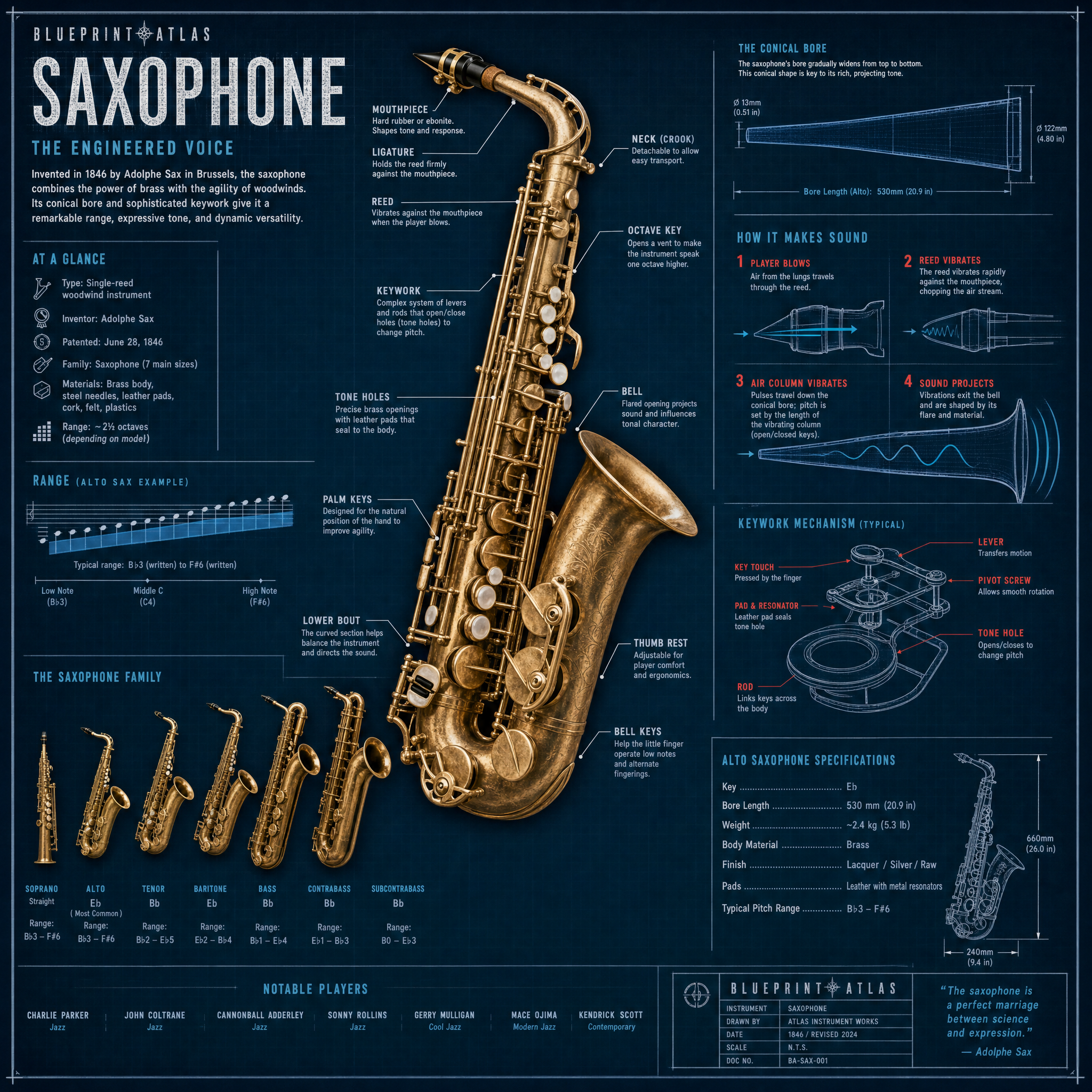 Saxophone