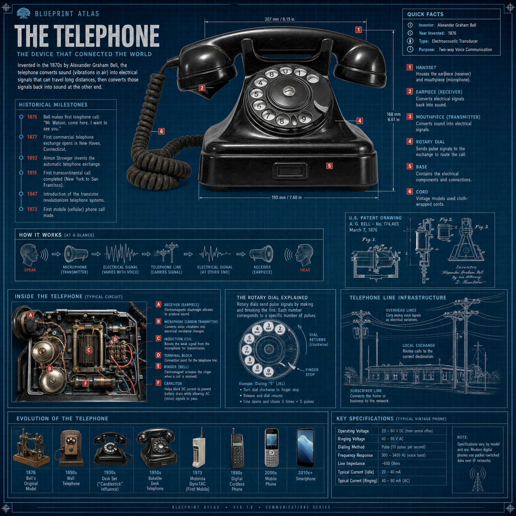 Telephone