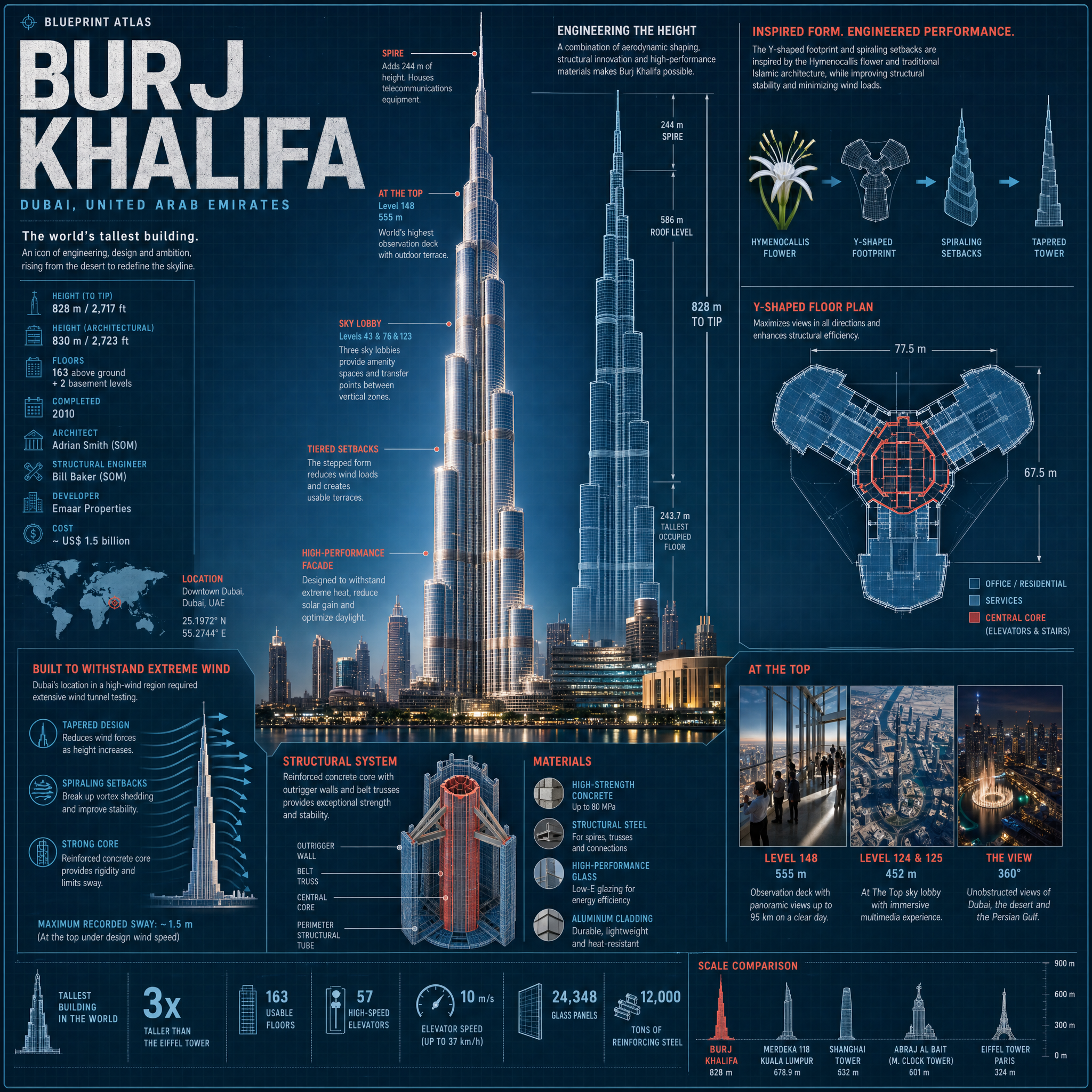 Burj Khalifa
