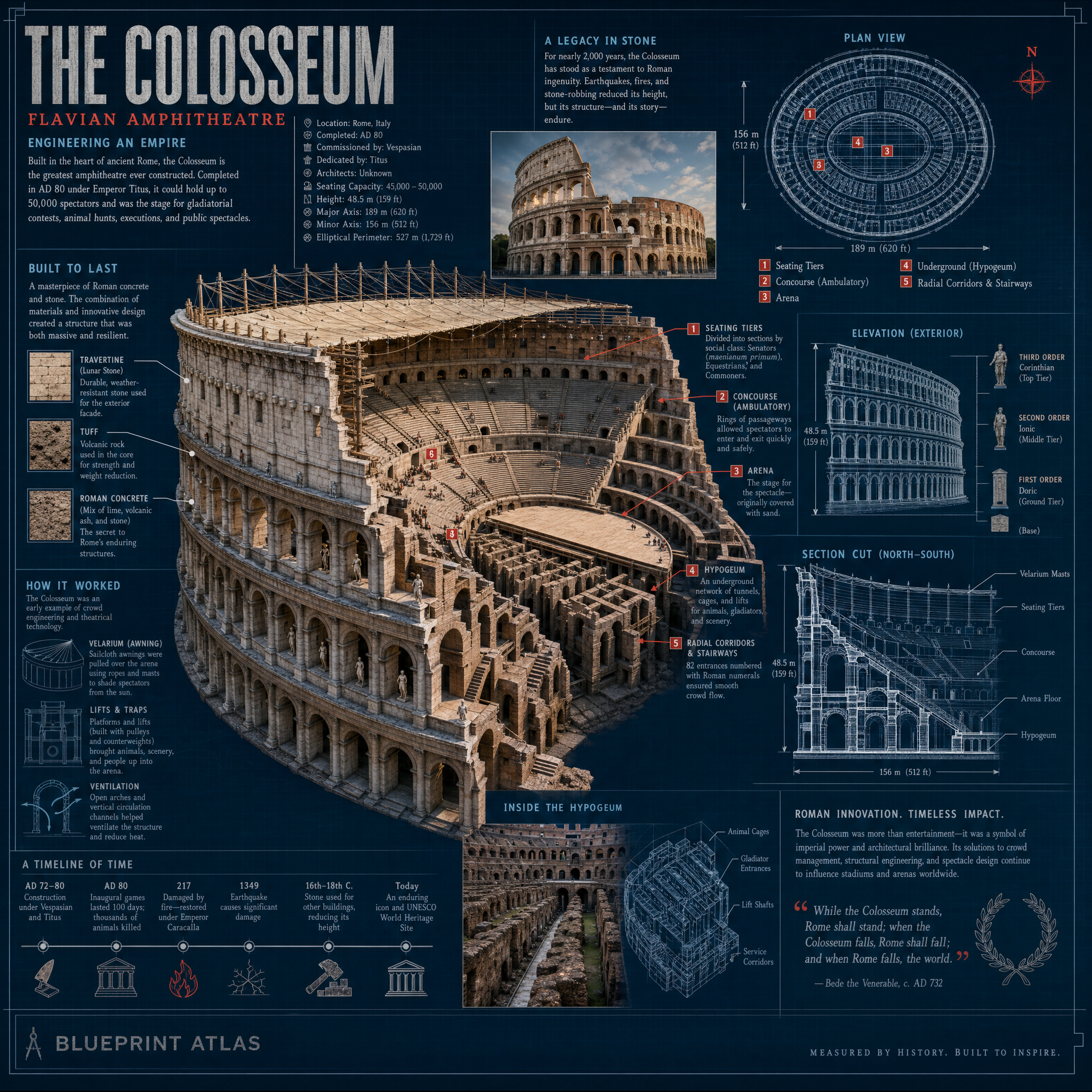 Colosseum