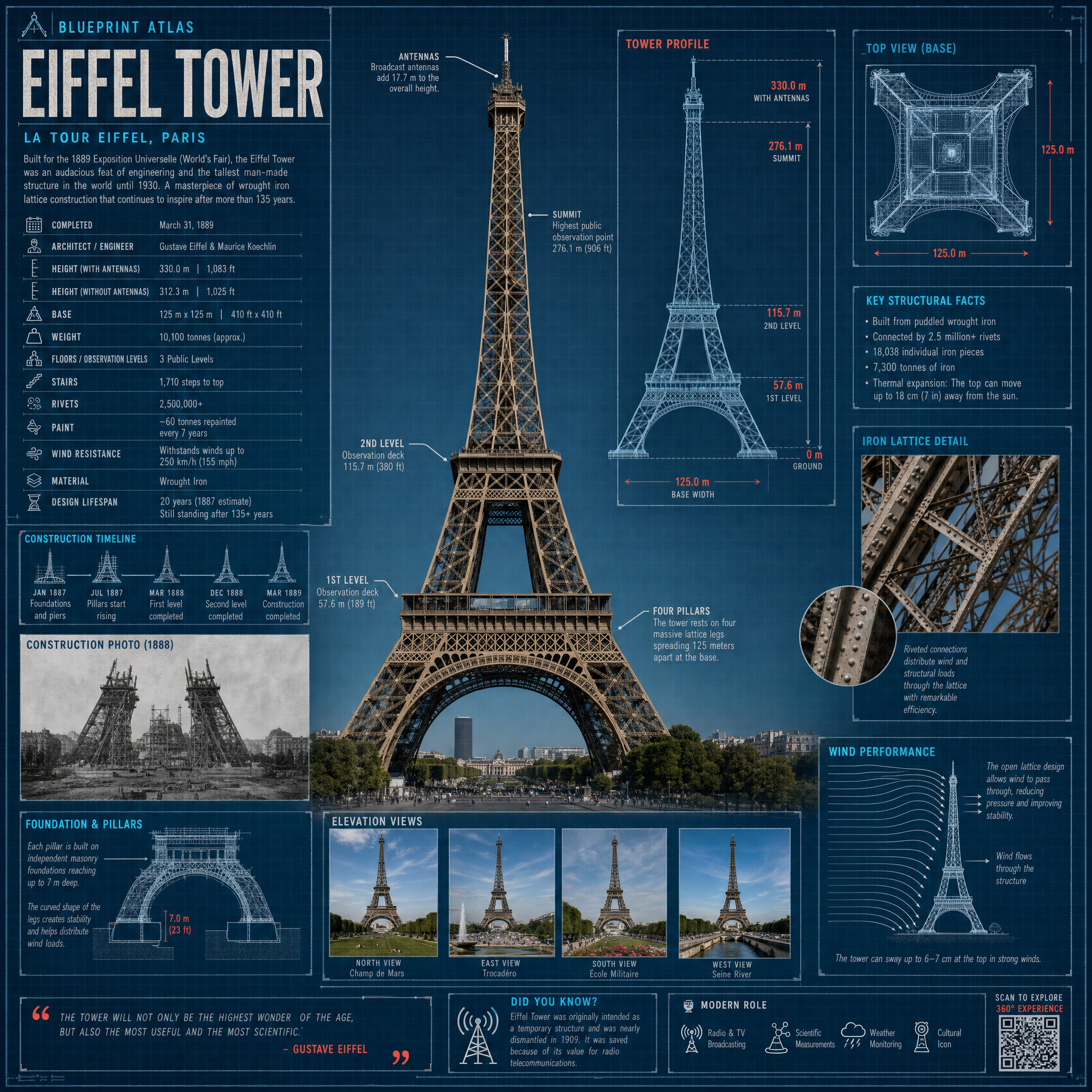 Eiffel Tower