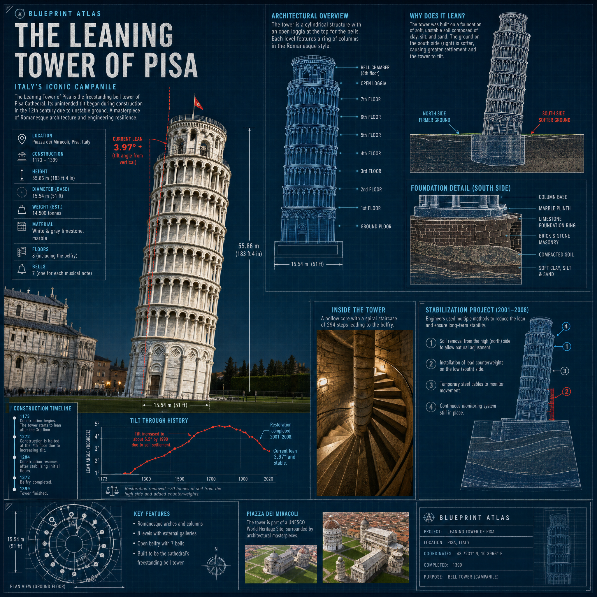 Leaning Tower of Pisa