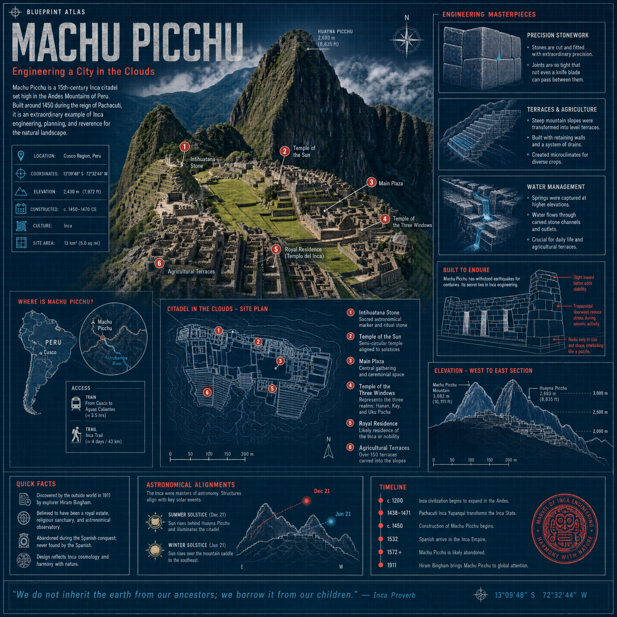 Machu Picchu