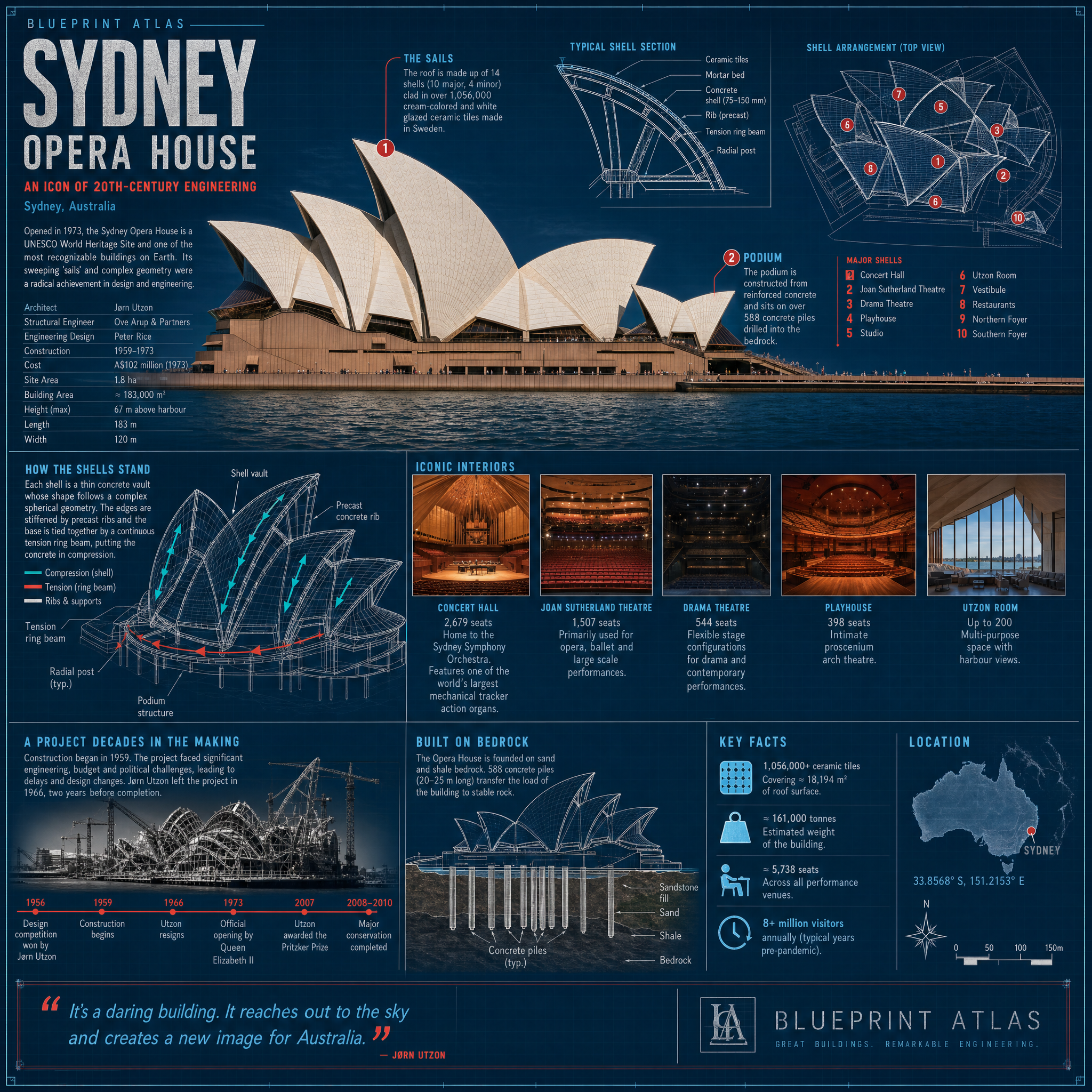 Sydney Opera House