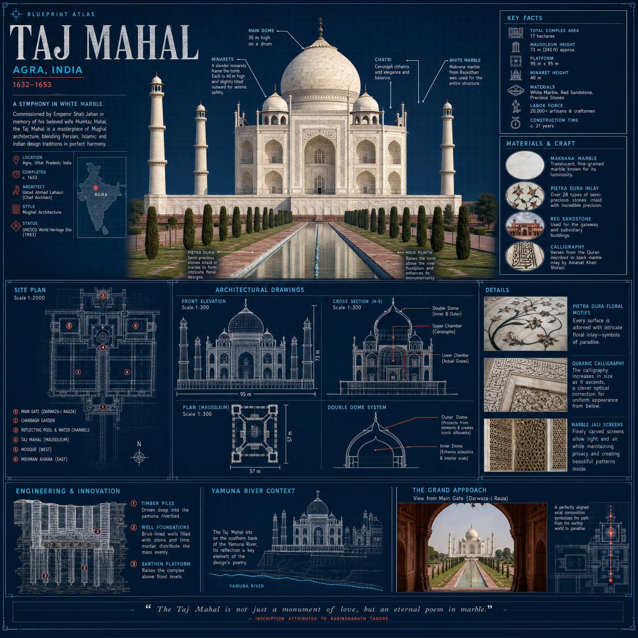 Taj Mahal