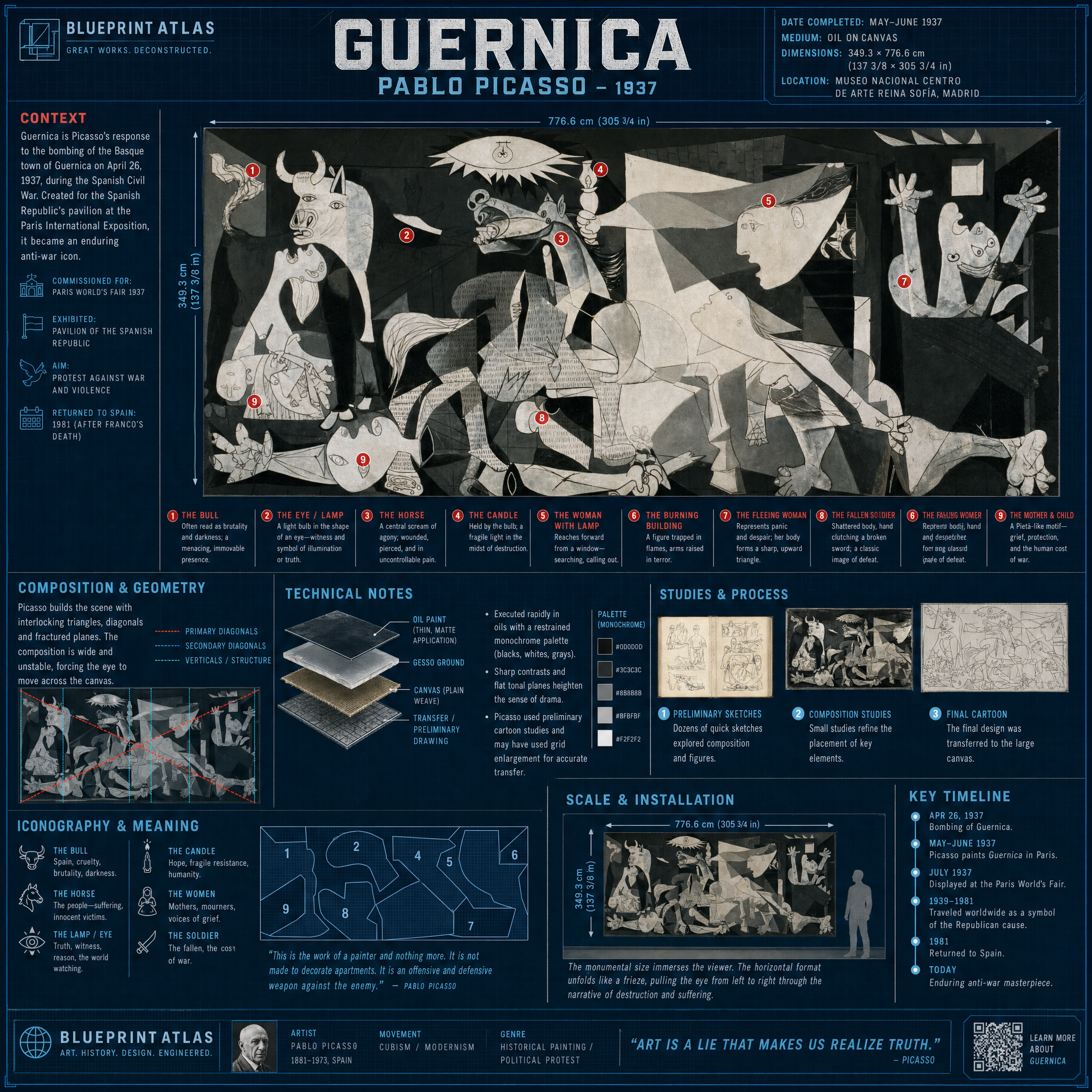 Guernica