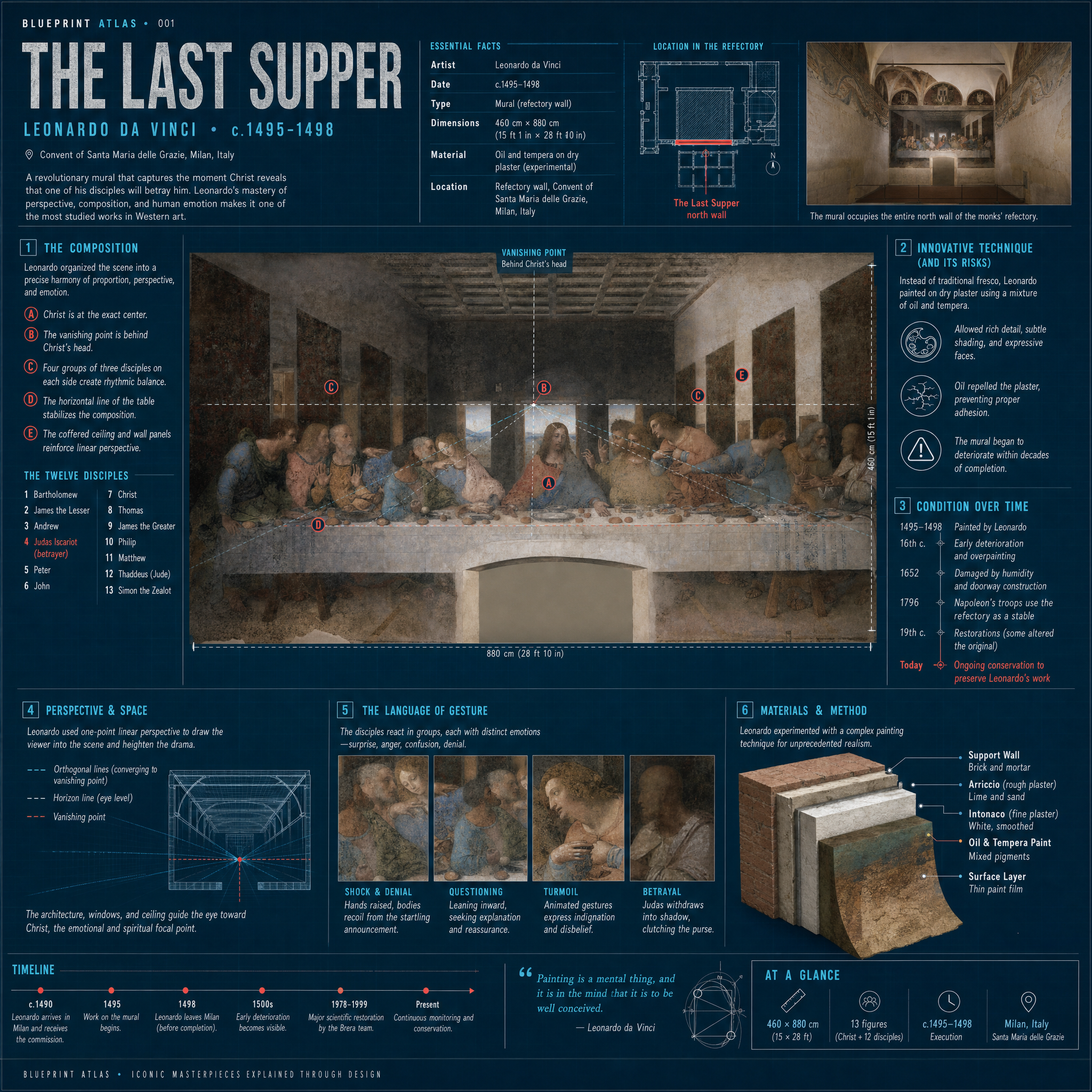 The Last Supper