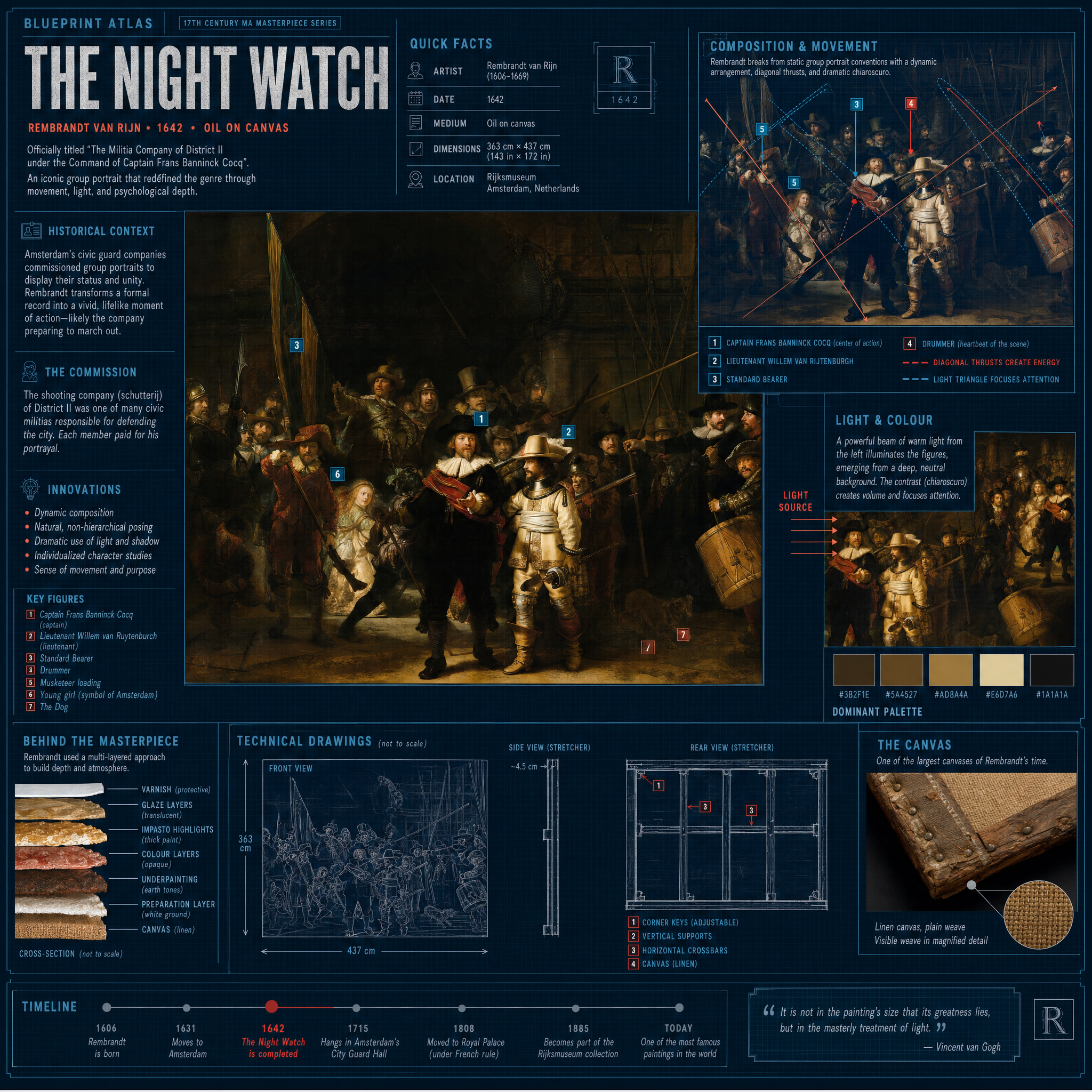 The Night Watch