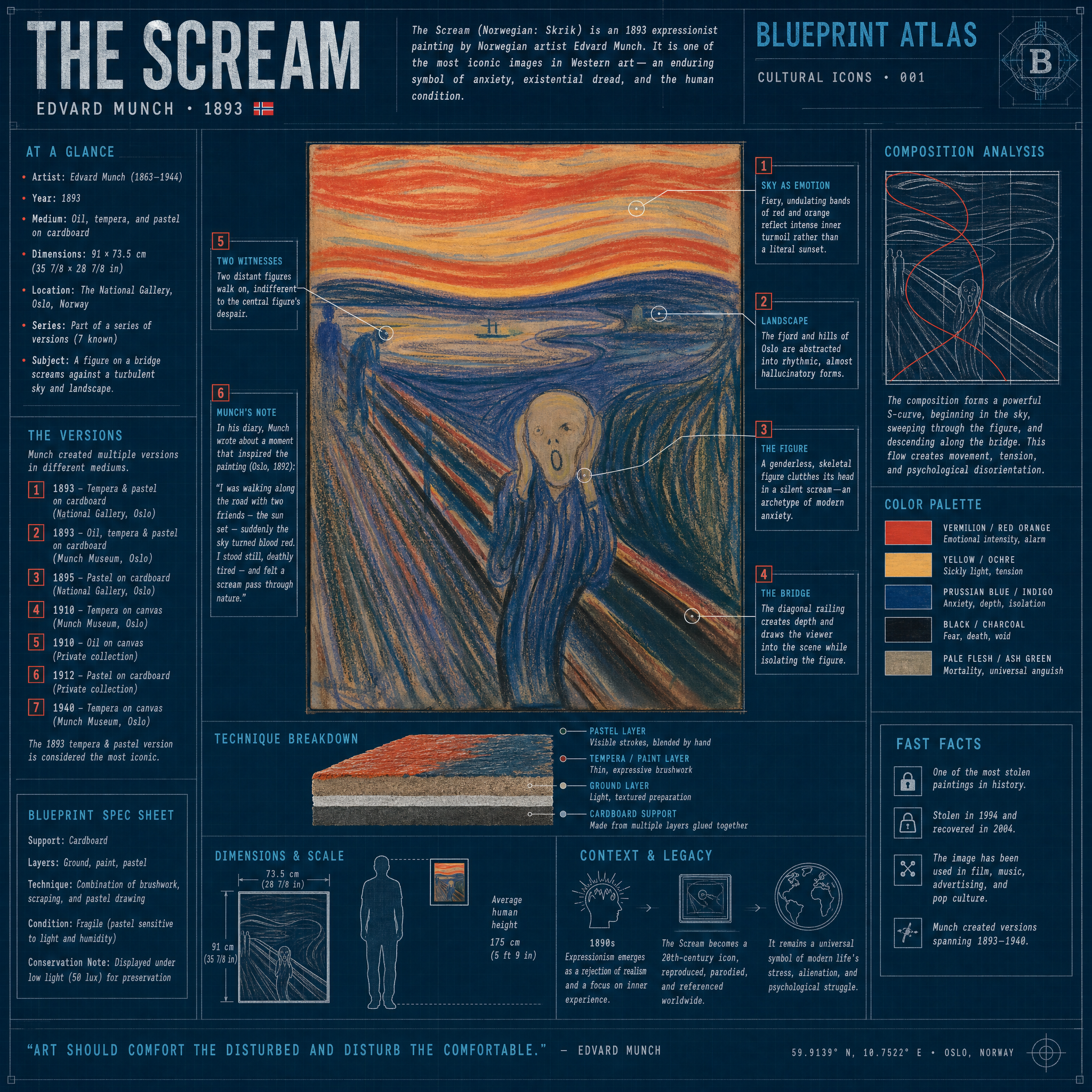 The Scream