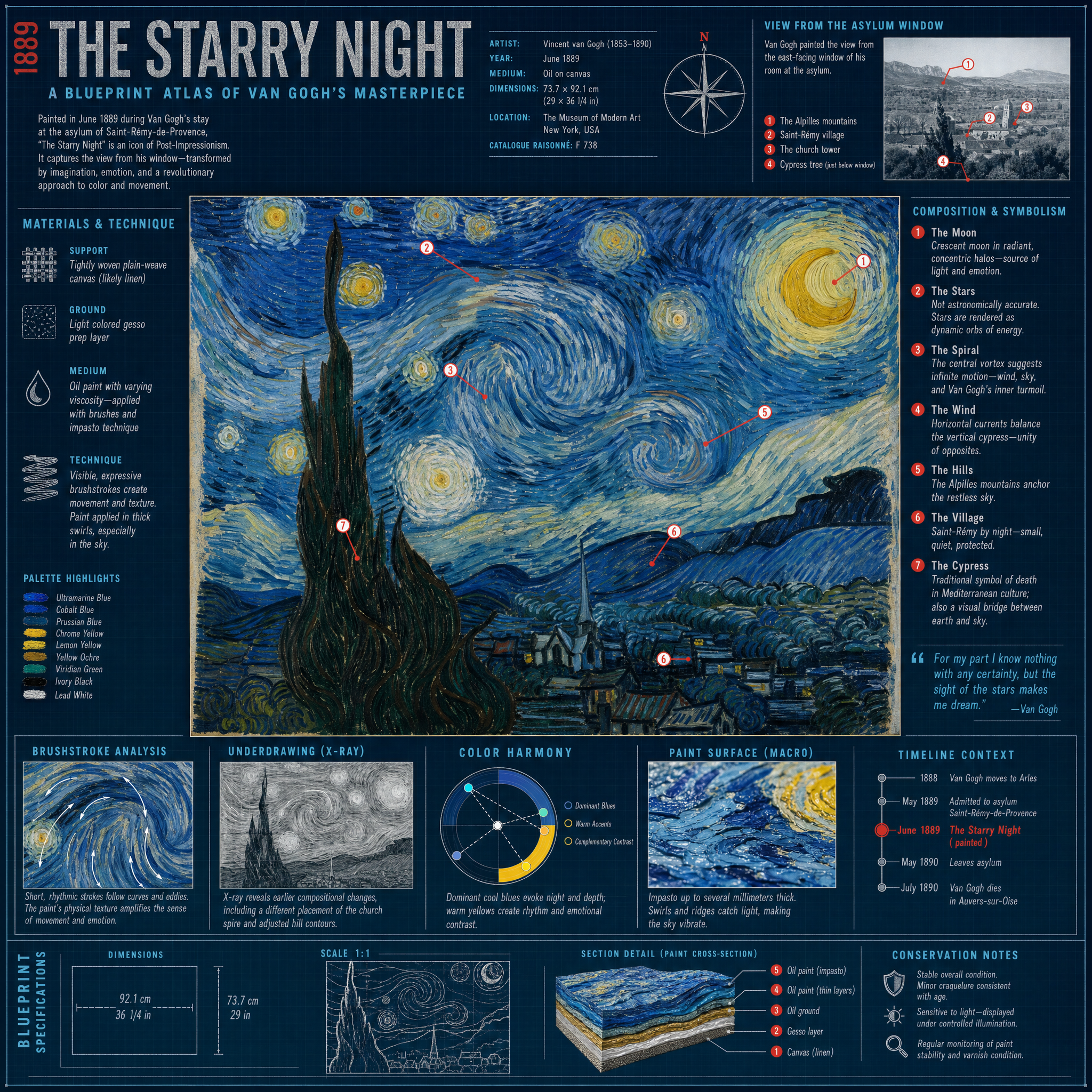 The Starry Night