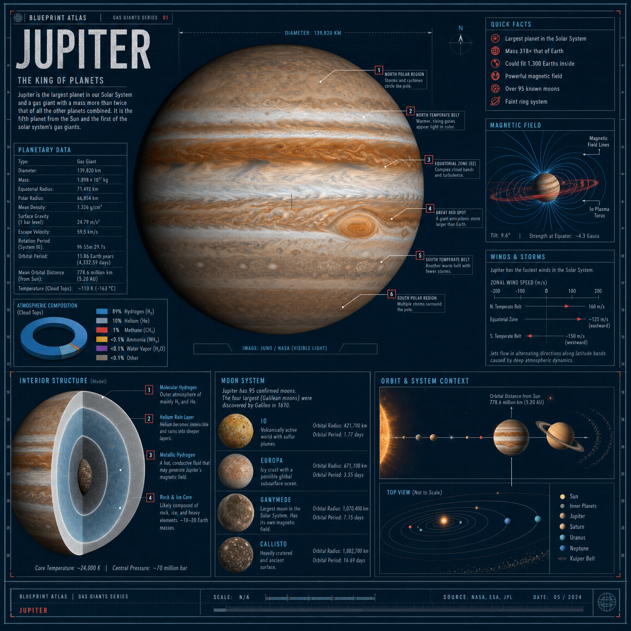 Jupiter