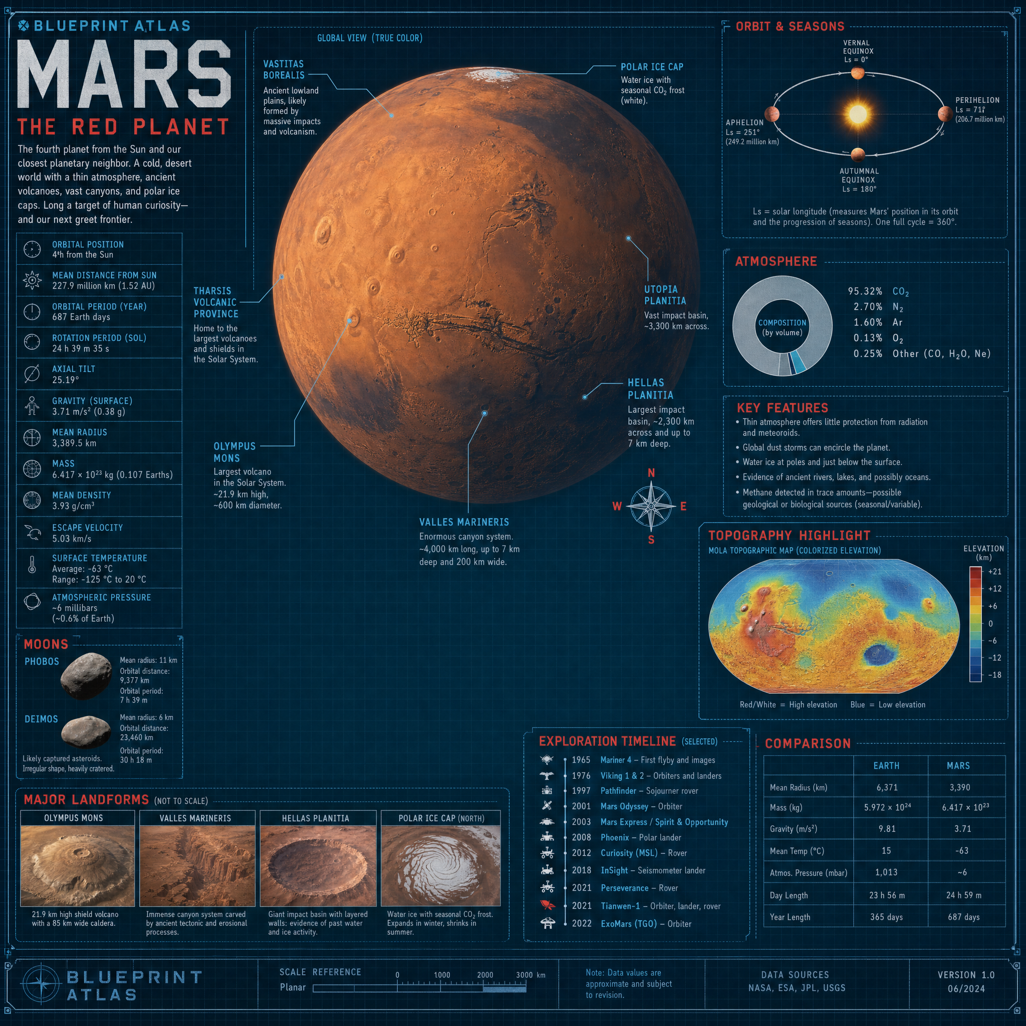 Mars