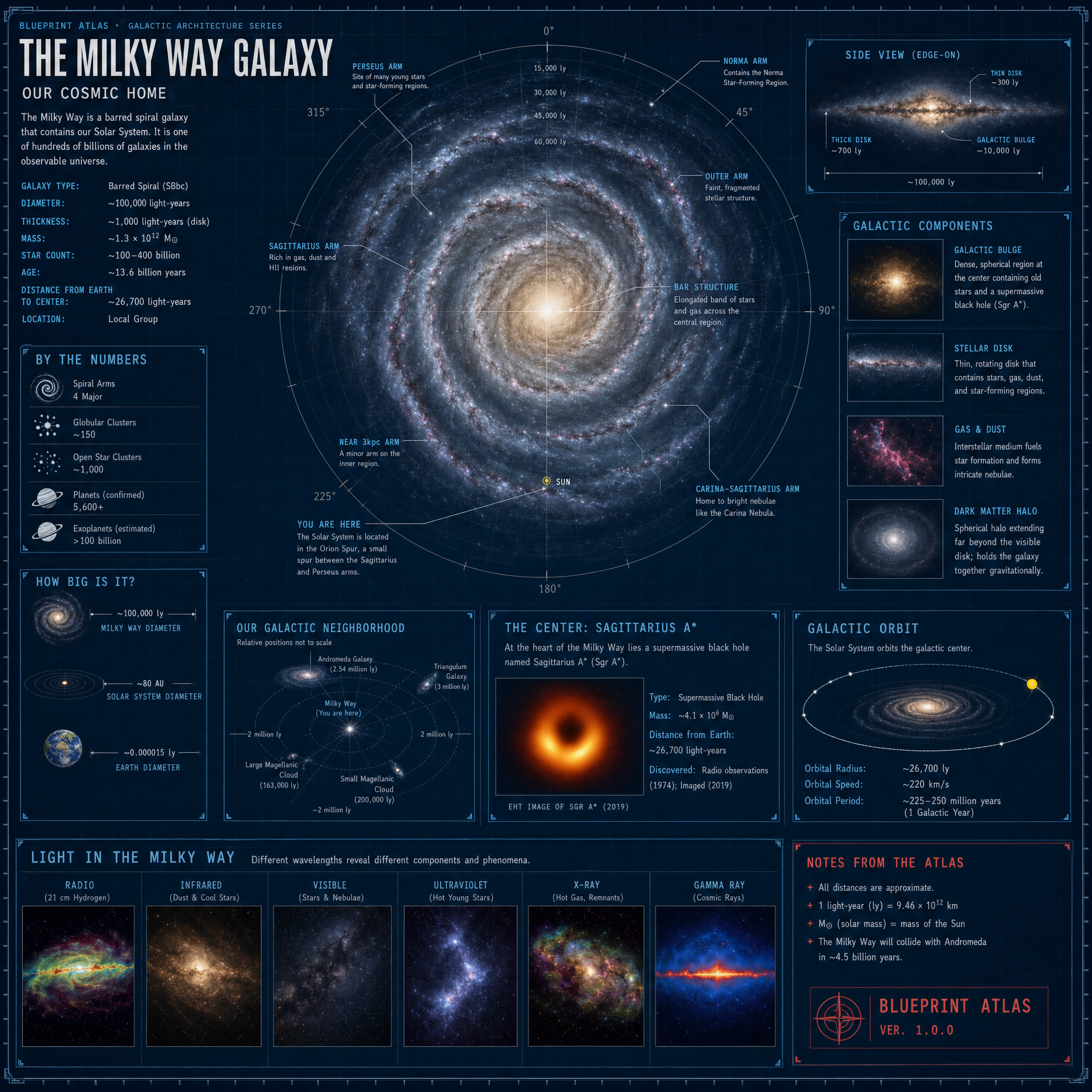 Milky Way Galaxy