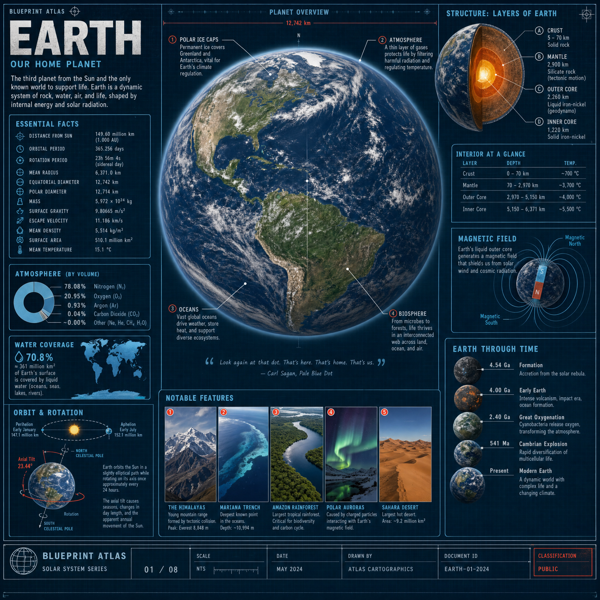 Planet Earth