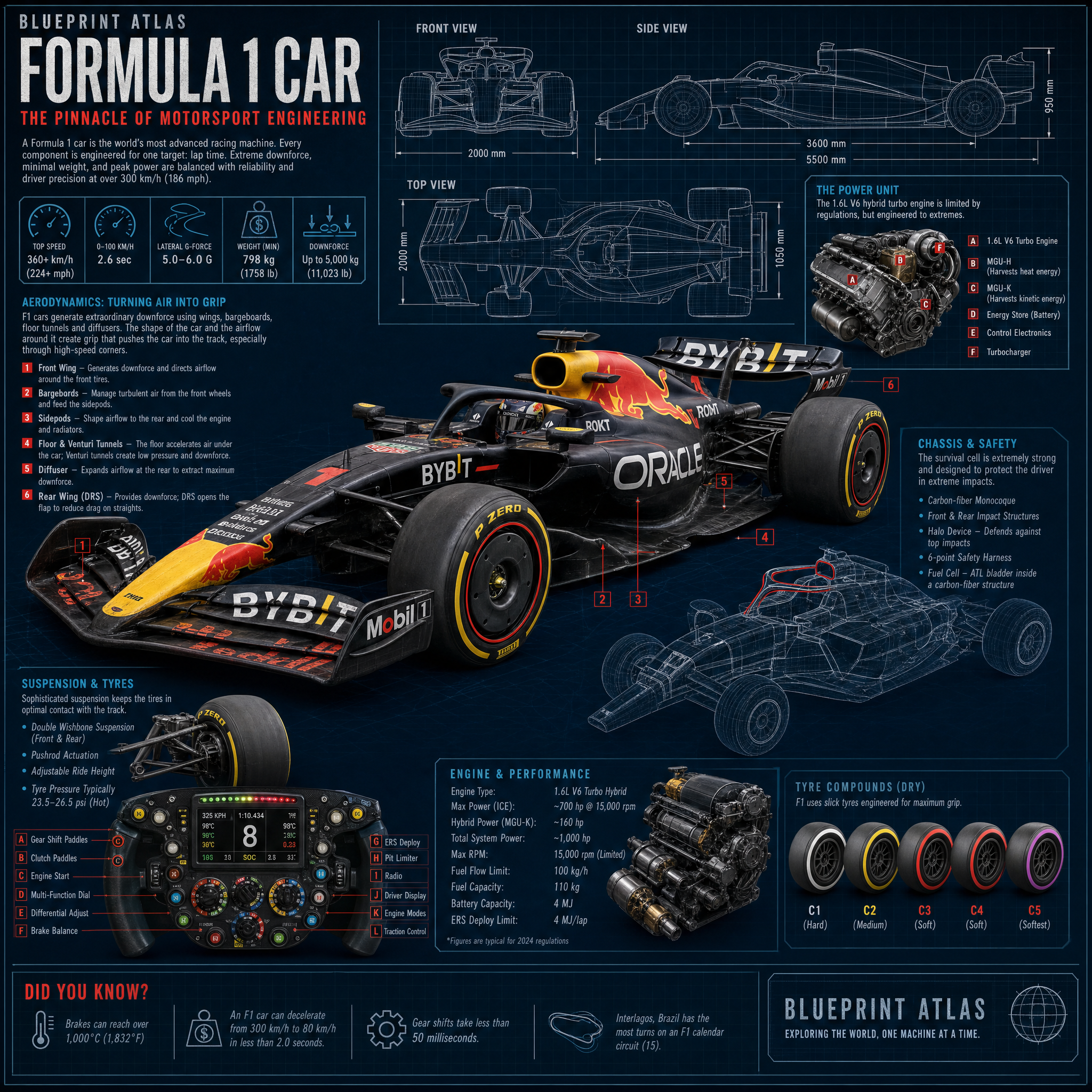 Formula 1 Car