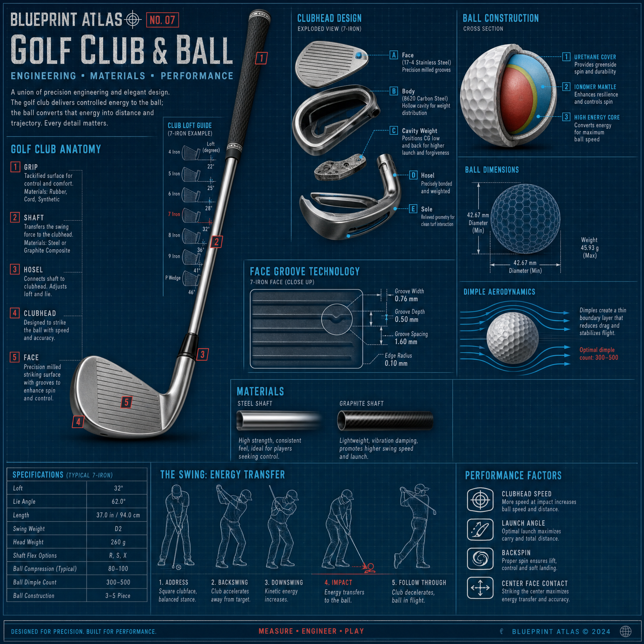 Golf Club & Ball