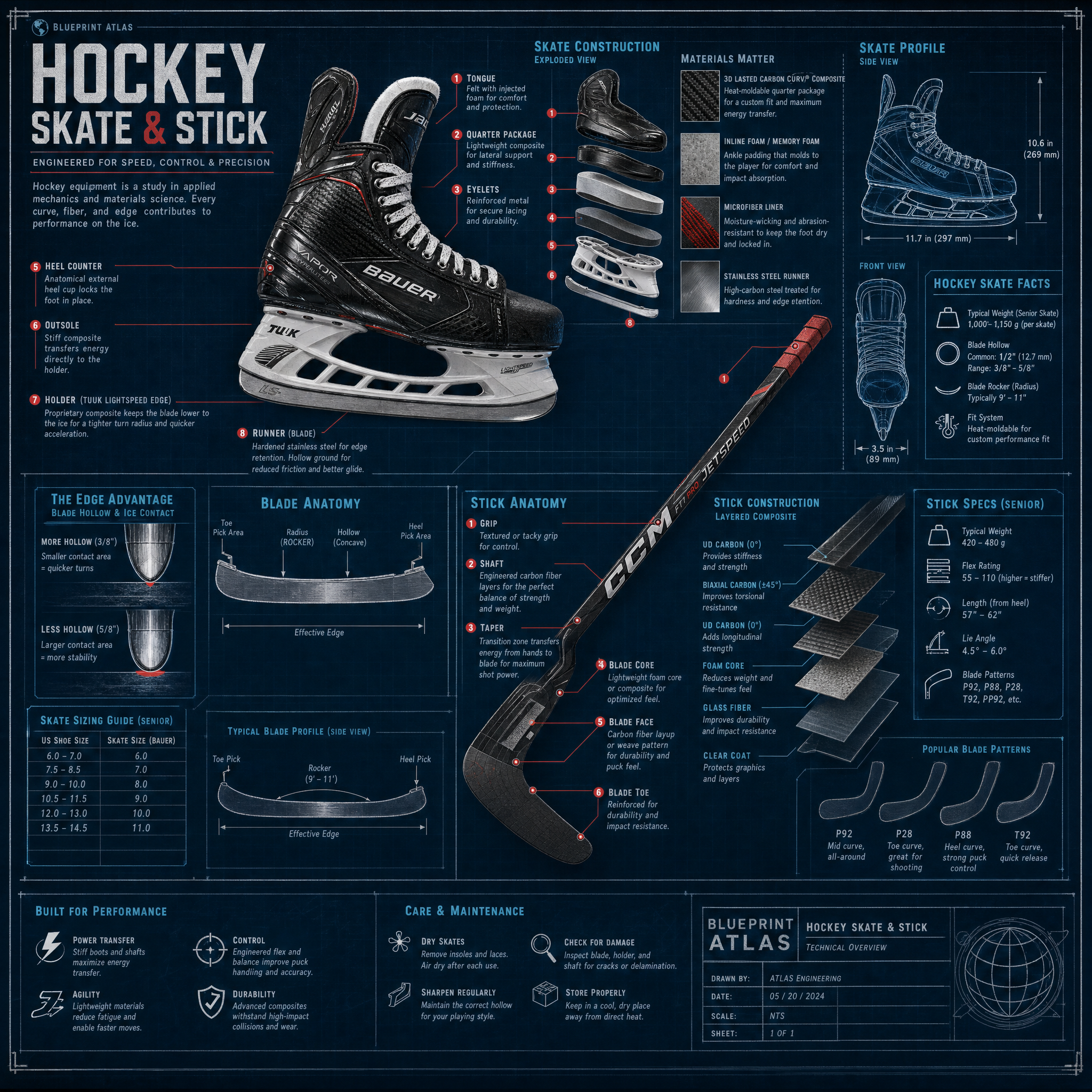 Hockey Skate & Stick