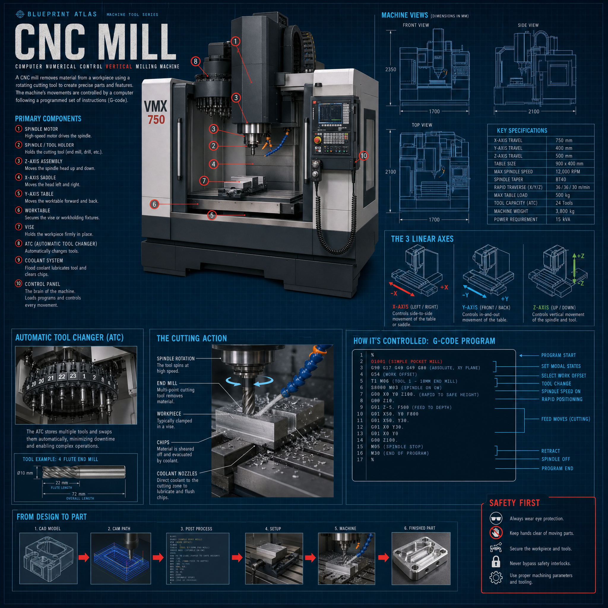 CNC Mill
