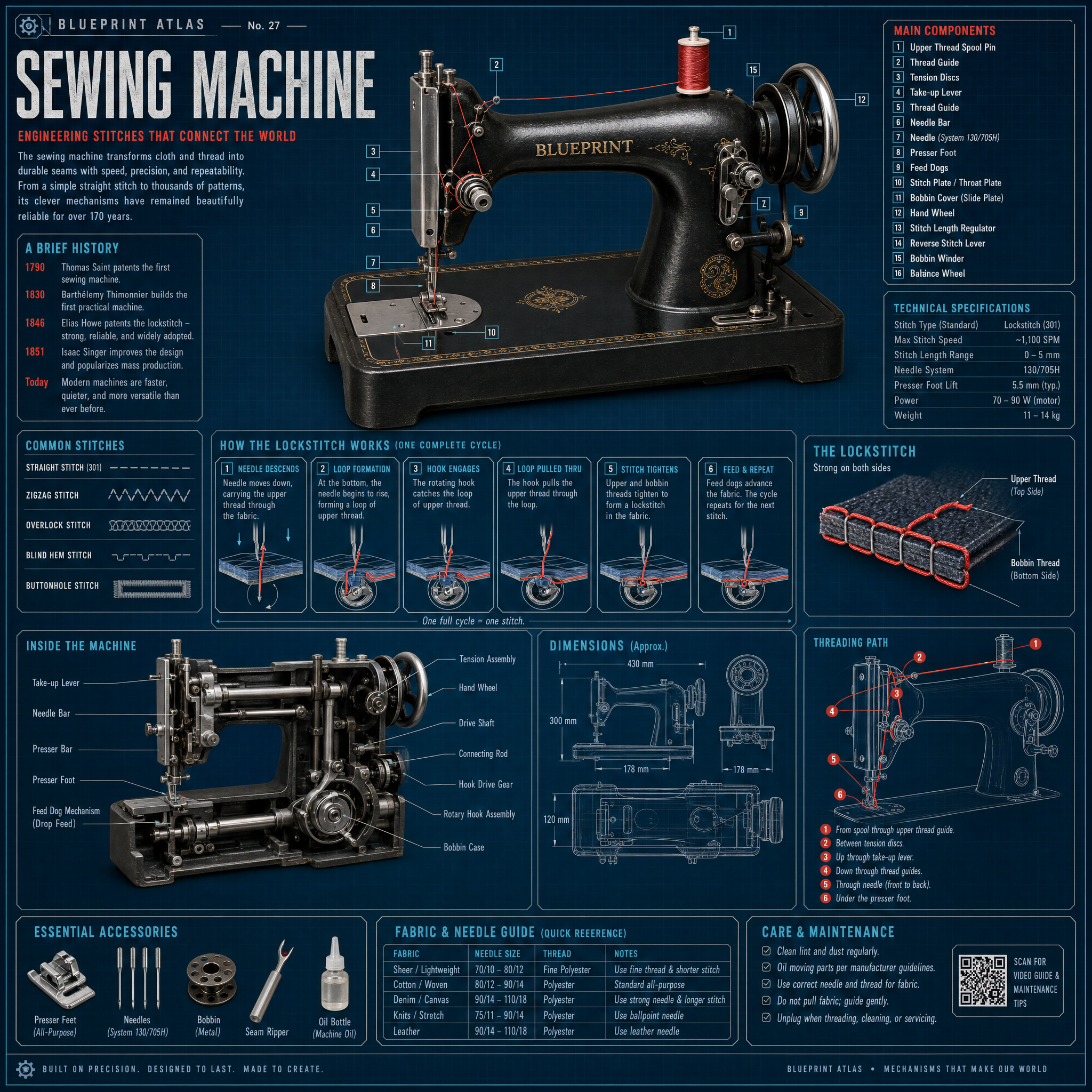Sewing Machine
