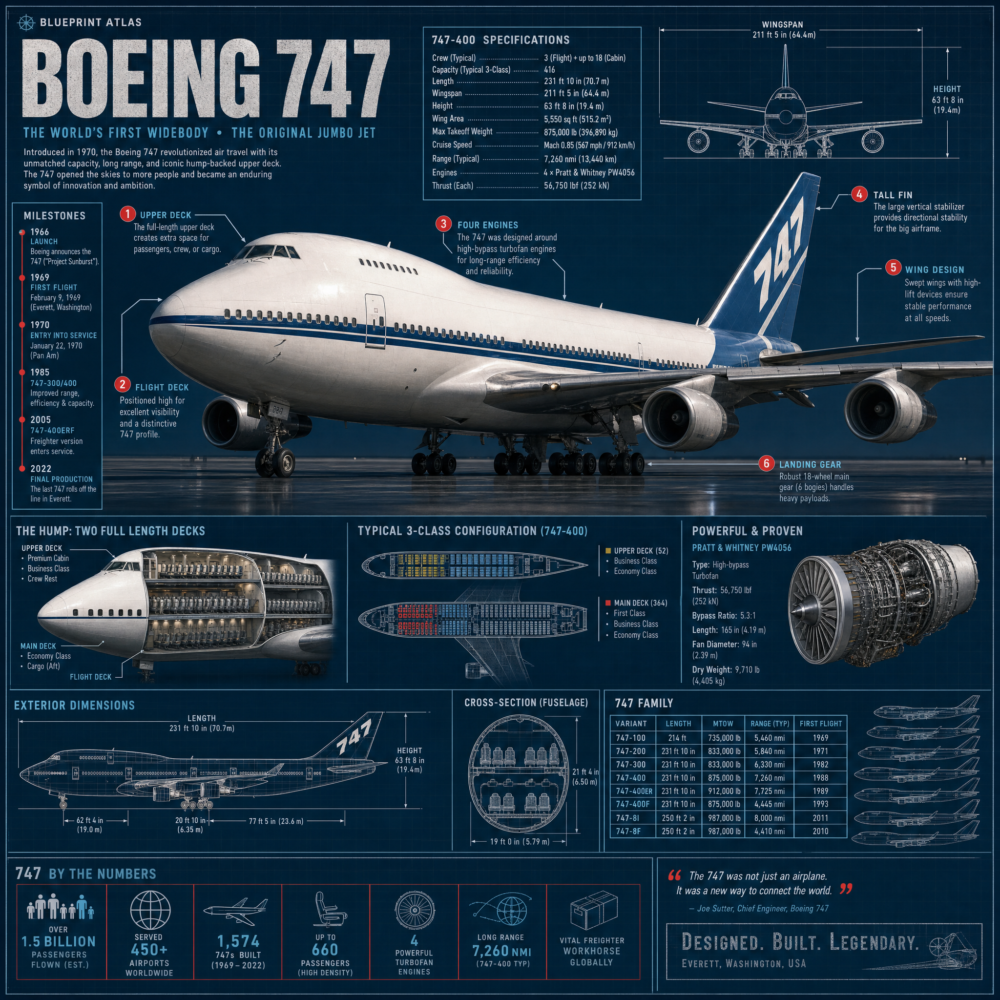 Boeing 747