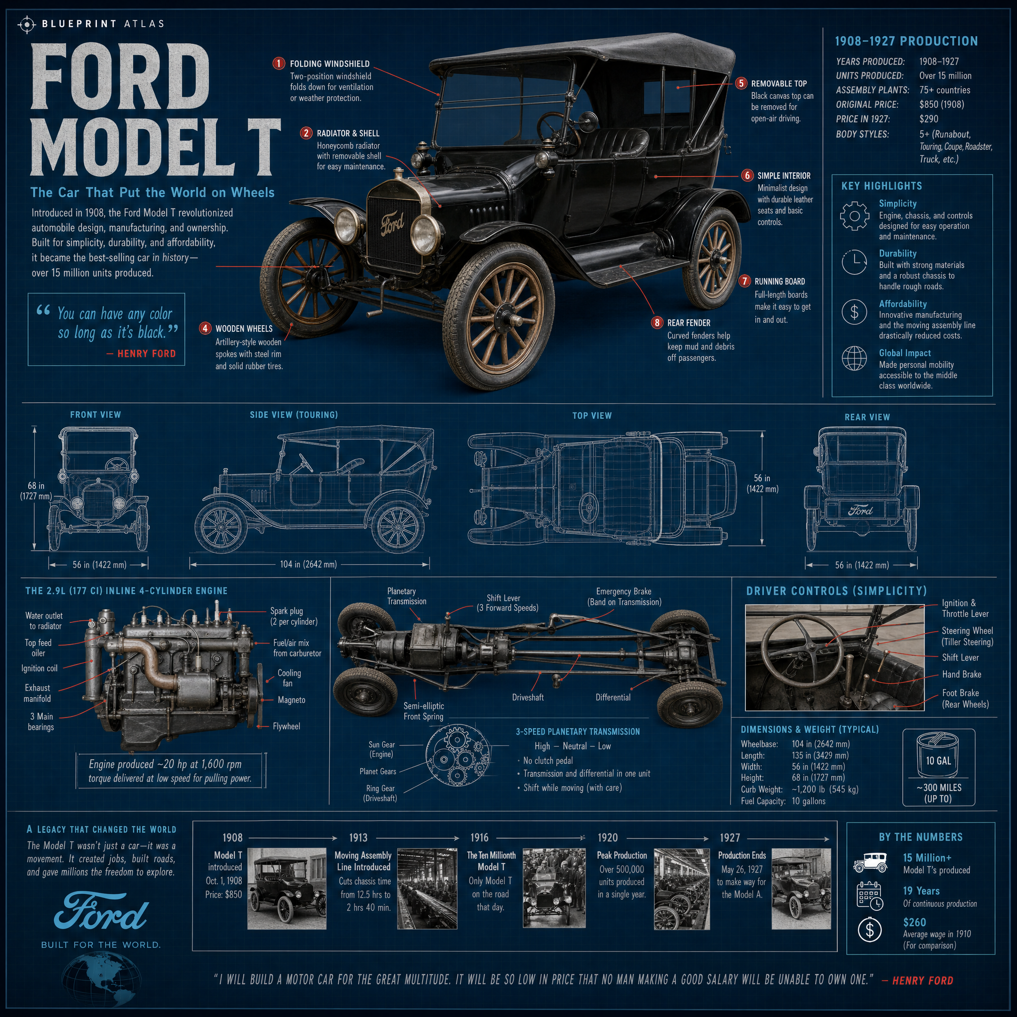 Ford Model T
