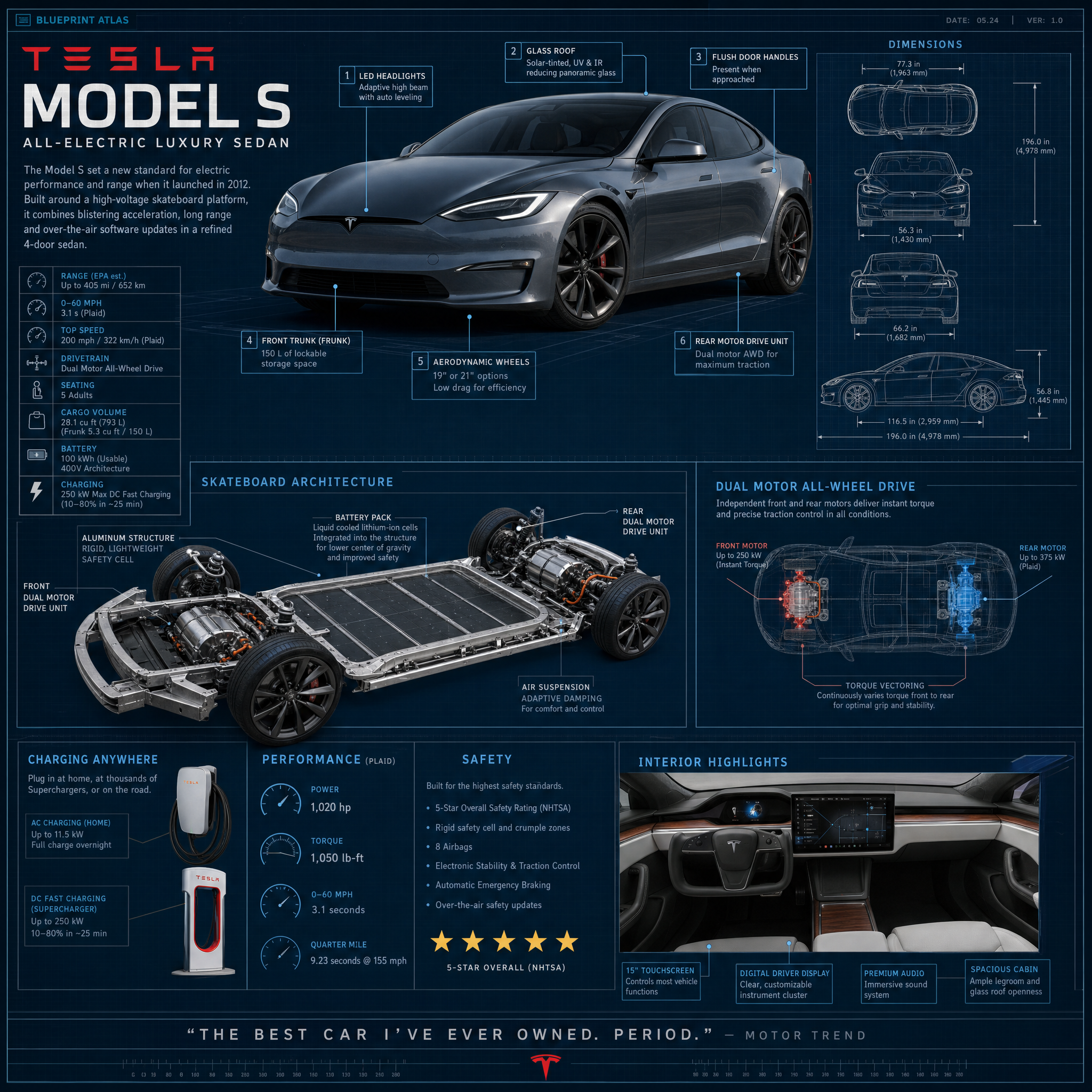 Tesla Model S
