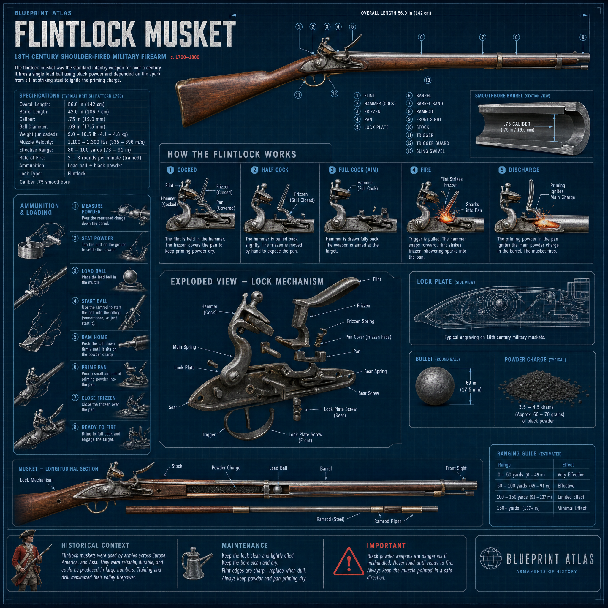 Flintlock Musket